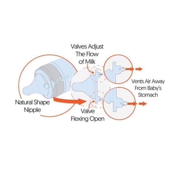 Avima Anti Colic Baby Bottles - Picture 5 of 7
